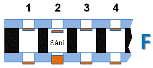 foukac harmonika